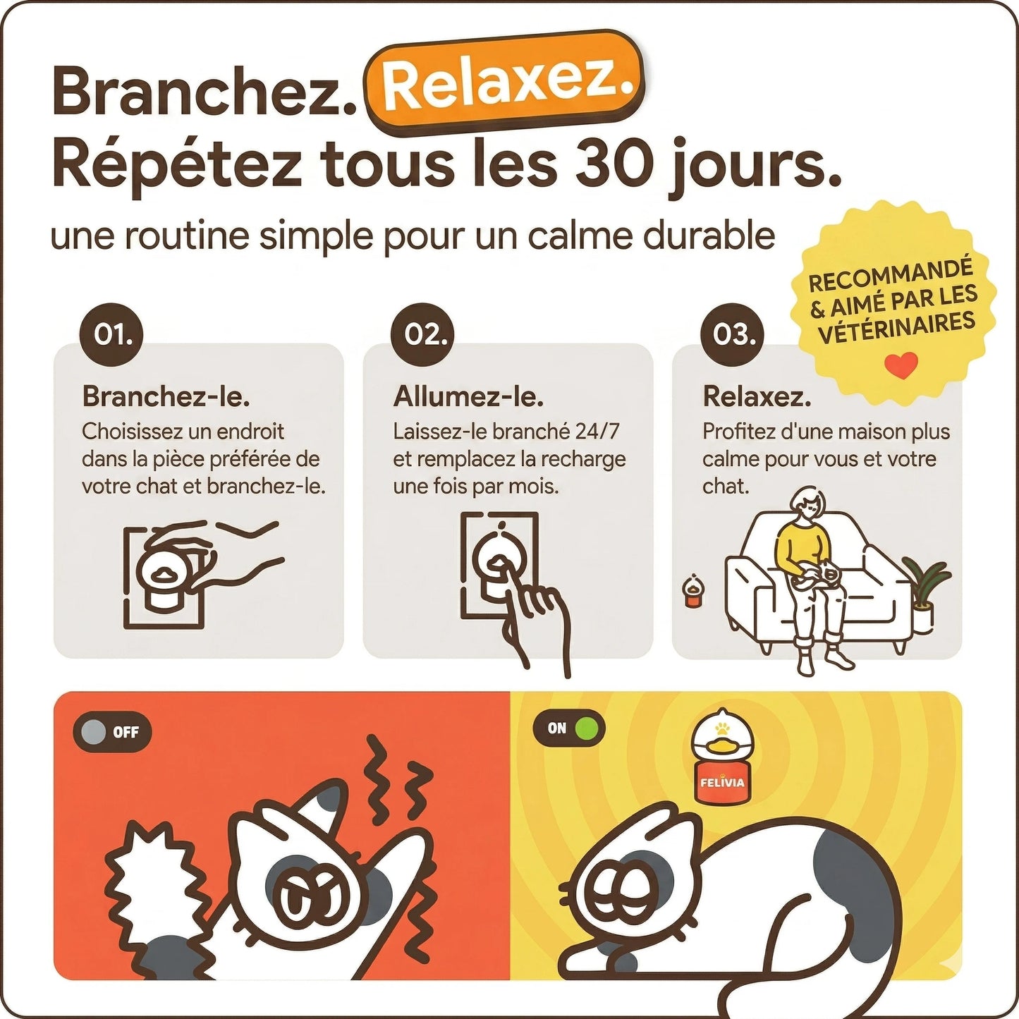 Felivia : Diffuseur de phéromone apaisant pour chat